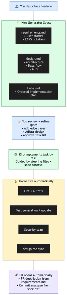 aws-kiro
