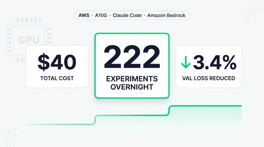 $40 to Reproduce Karpathy's autoresearch — Powered by Claude Code on Amazon Bedrock