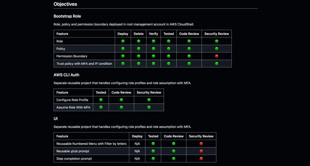 Tracking an AI Project: Menu complications