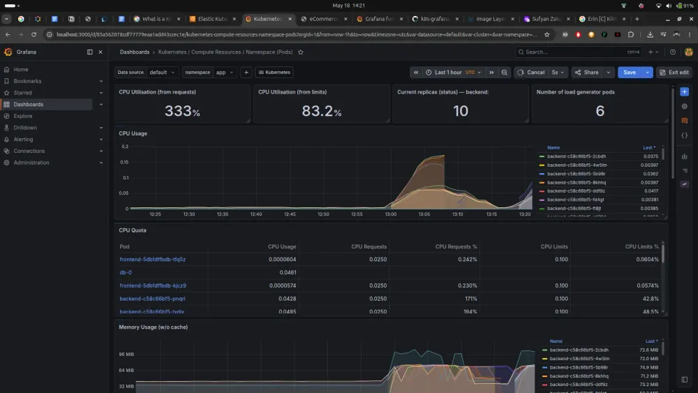 AWS Builder Center