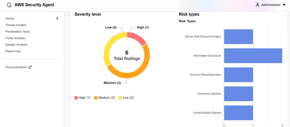I Let AWS's Frontier Agents Review My Code, My Pipeline, and My Bill