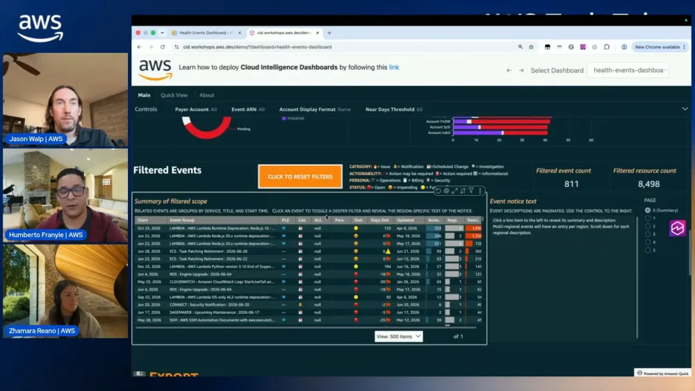AWS Tech Tales | S5 E20 | Diving into Quick Dashboards: AWS Pricing Changes and Health Events