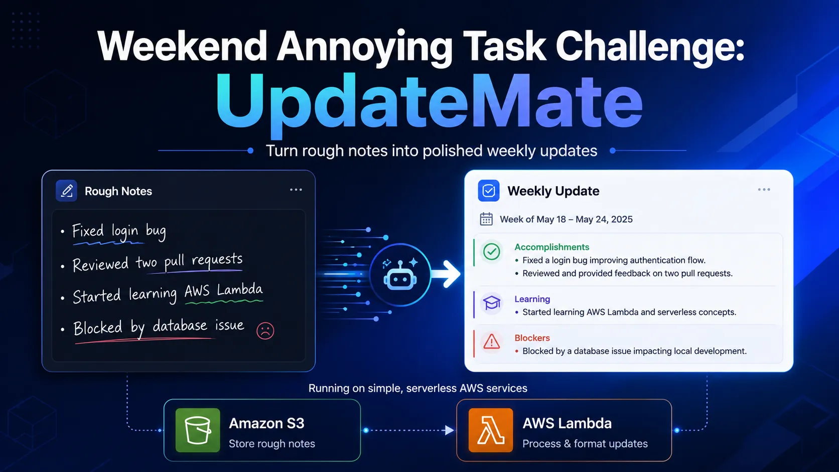 Weekend Annoying Task Challenge: UpdateMate