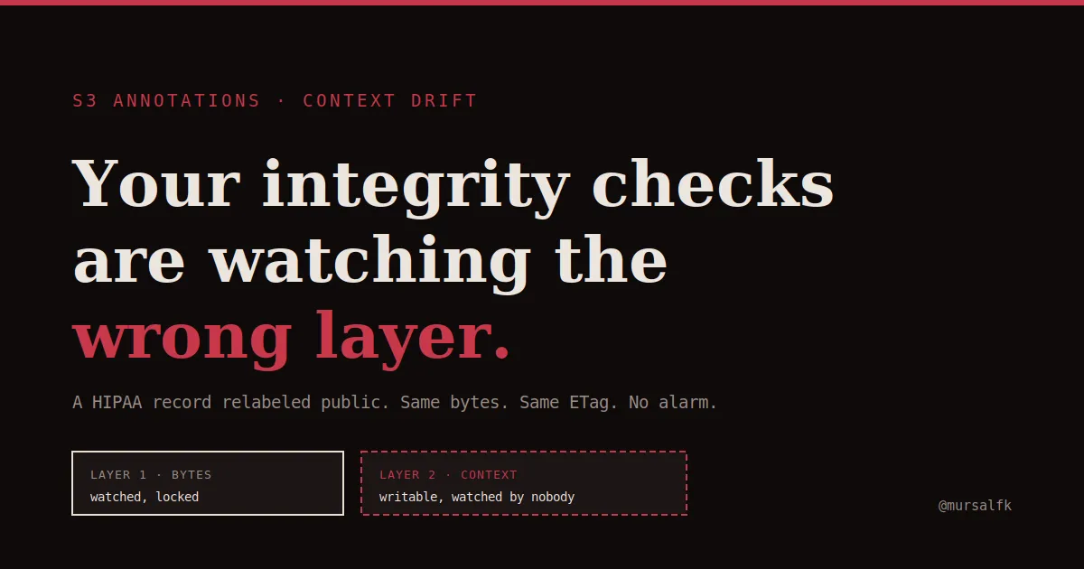 Your Integrity Checks Are Watching the Wrong Layer