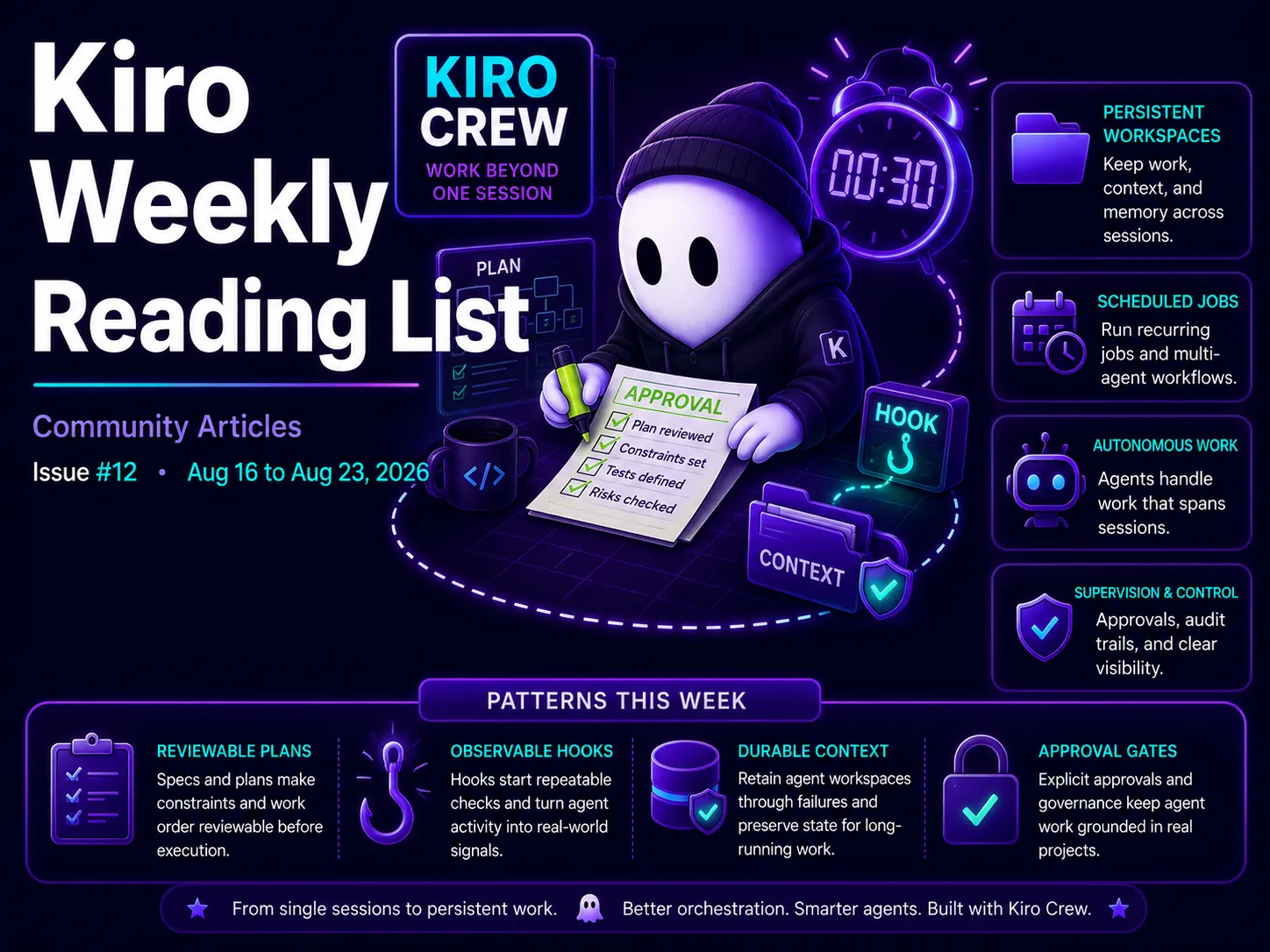 Kiro Weekly Reading List - 23rd August 2026