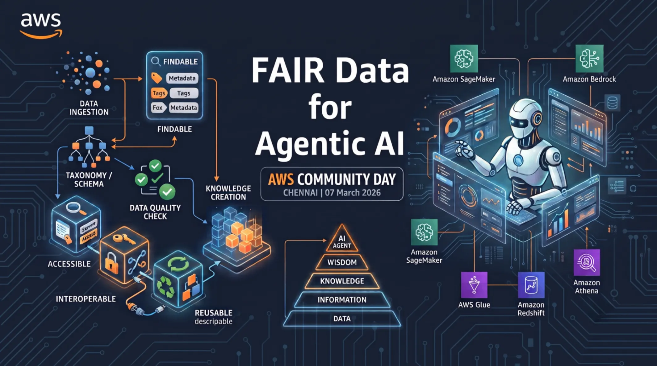 FAIR Data for Agentic AI