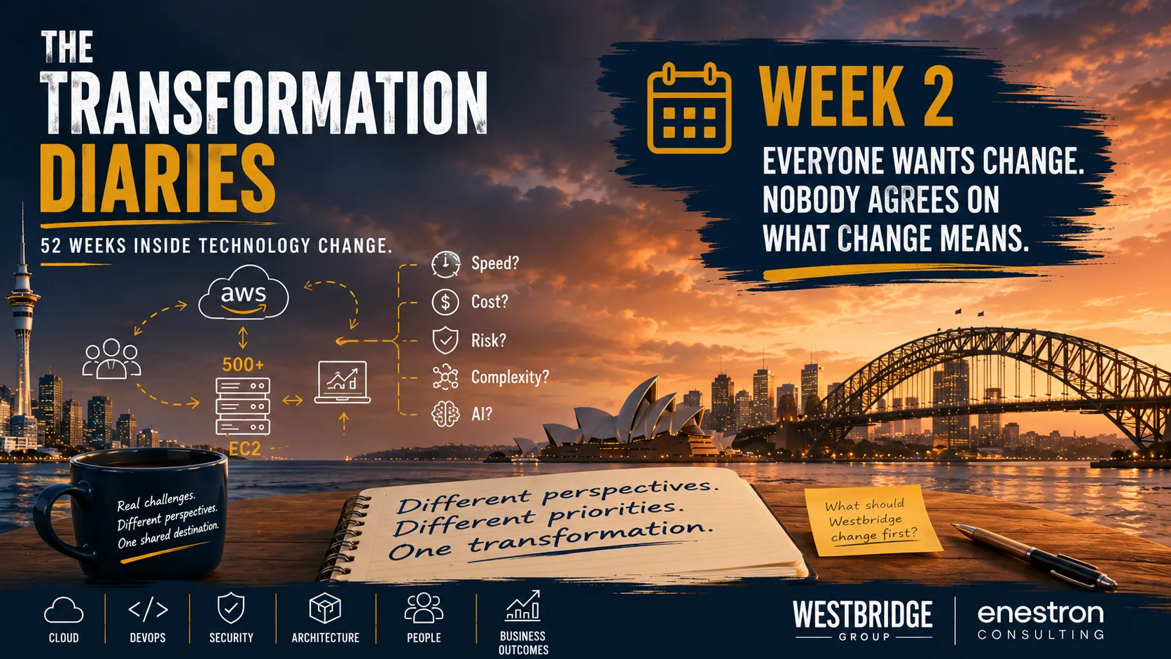 Transformation Diaries: Week 2 — Everyone Wants Change. Nobody Agrees on What Change Means