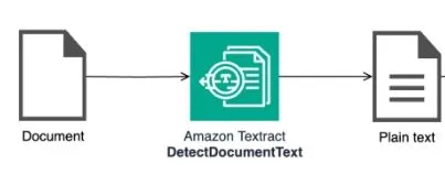 AWS OCR with Amazon Textract | AWS Builder Center