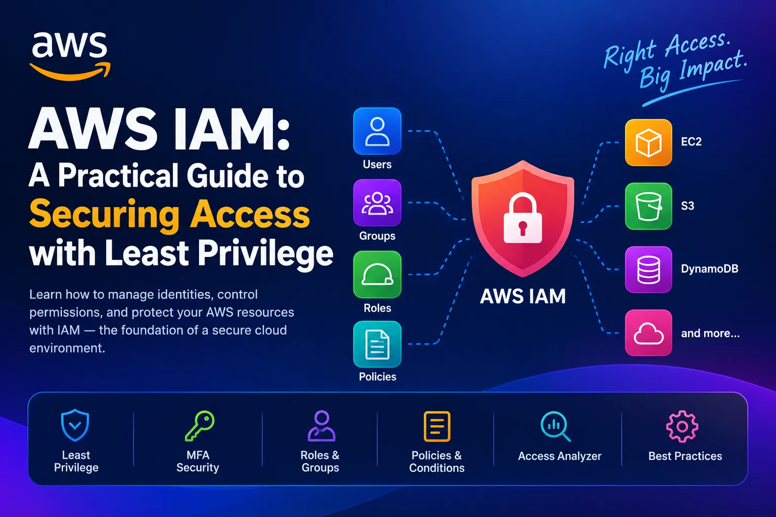 AWS IAM: A Practical Guide to Securing Access with Least Privilege