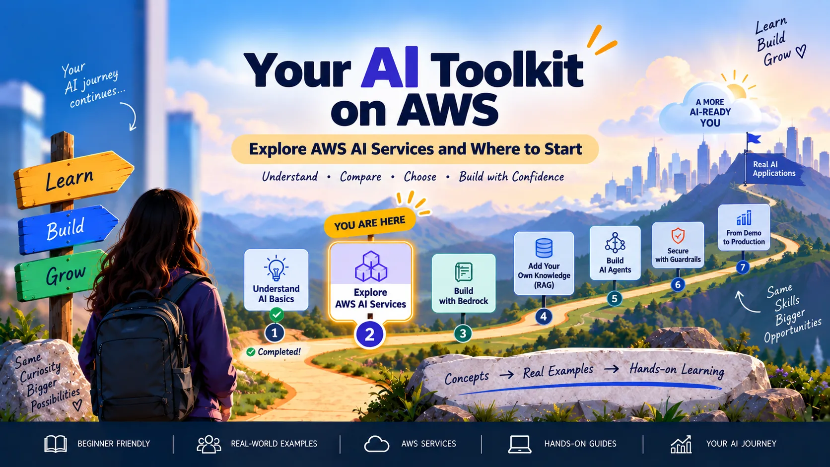 π§° Your AI Toolkit on AWS: Where Should You Start?