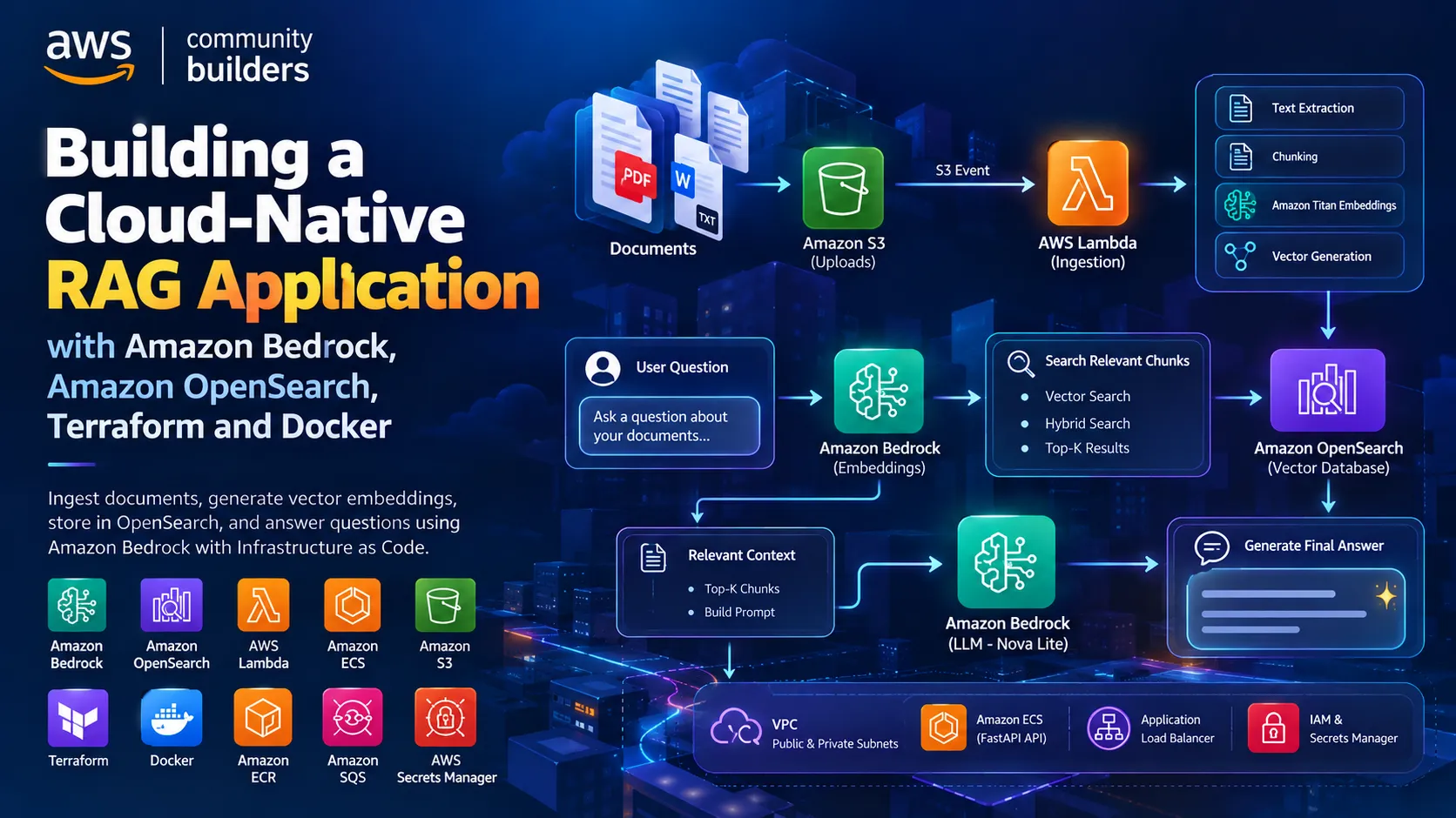 Building a Cloud-Native RAG Application with Amazon Bedrock and OpenSearch