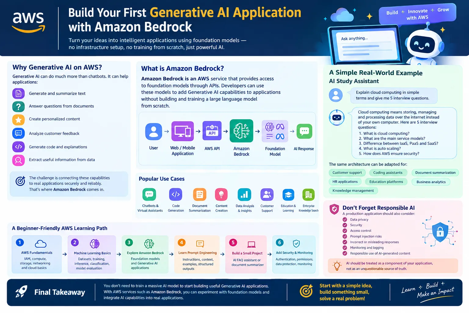 Build Your First Generative AI Application with Amazon Bedrock