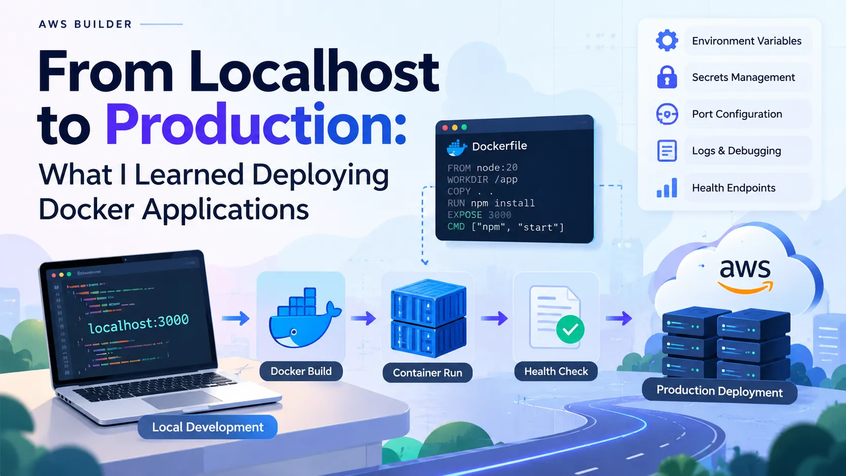 From Localhost to Production: What I Learned Deploying Docker Applications