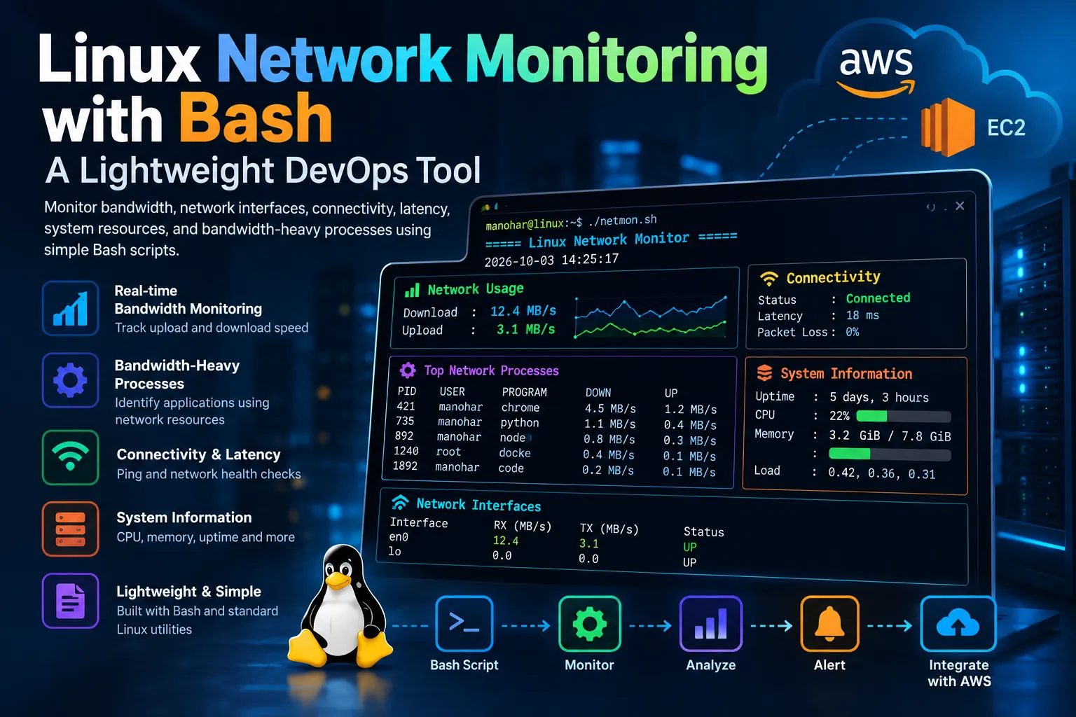 Linux Network Monitoring with Bash: A Lightweight DevOps Tool