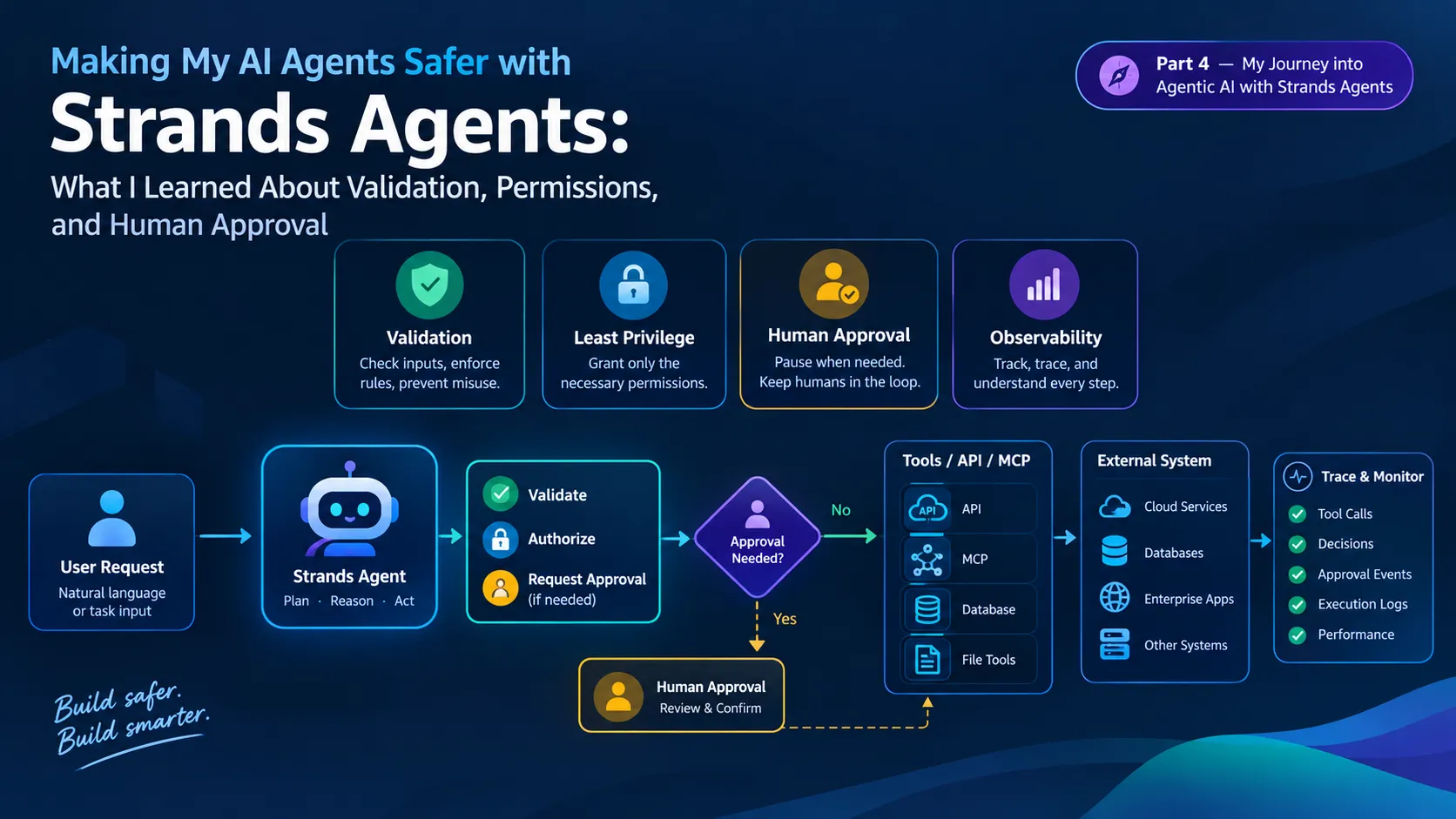Making My AI Agents Safer with Strands Agents: What I Learned About Validation, Permissions, and Human Approval