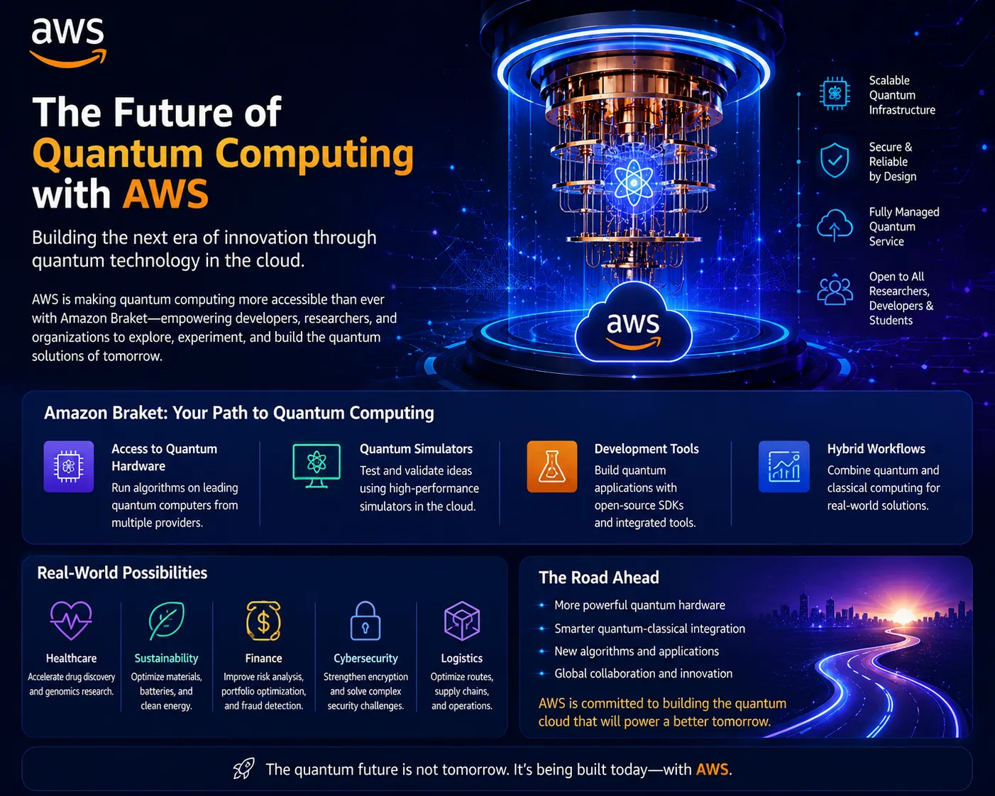 The Future of Quantum Computing with AWS