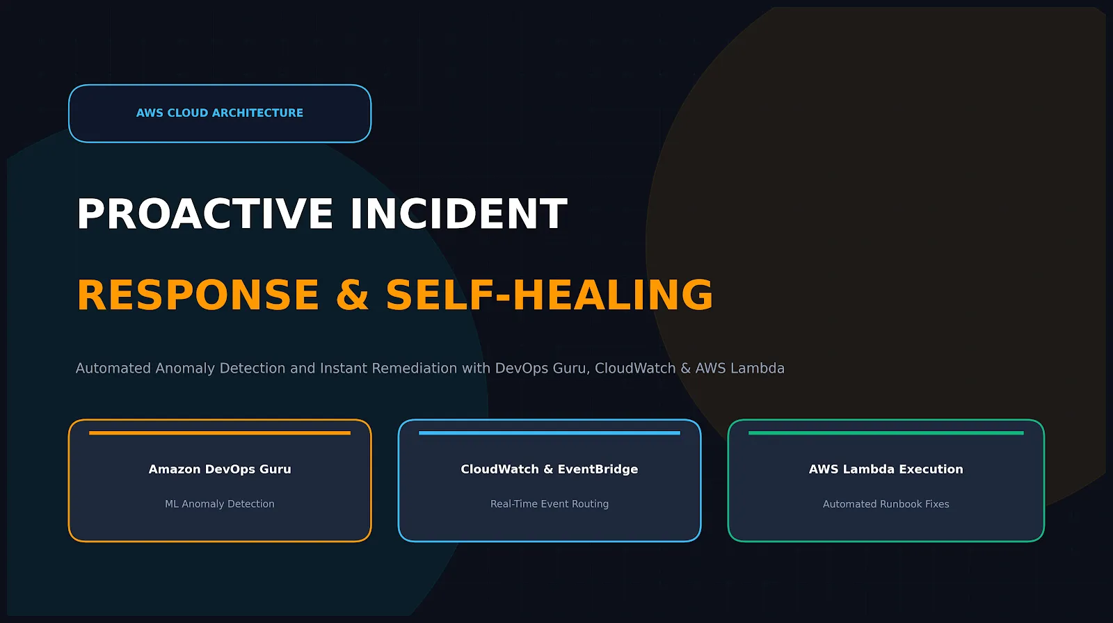 Proactive Incident Response: Integrating Amazon DevOps Guru with CloudWatch and AWS Lambda