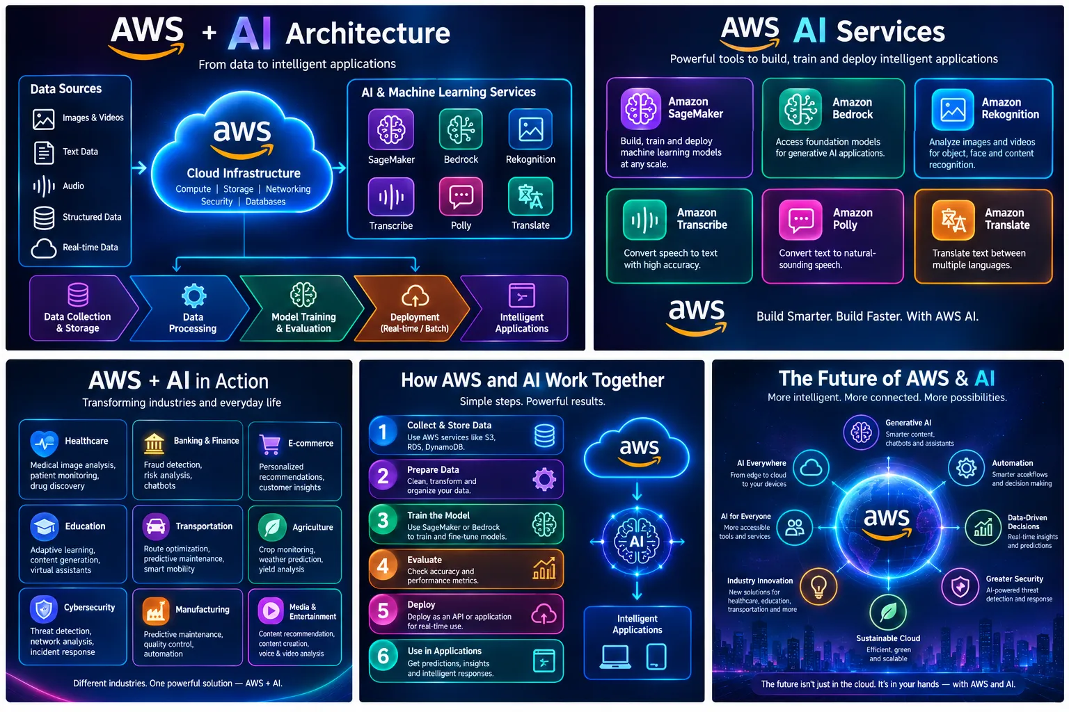 AWS and Artificial Intelligence