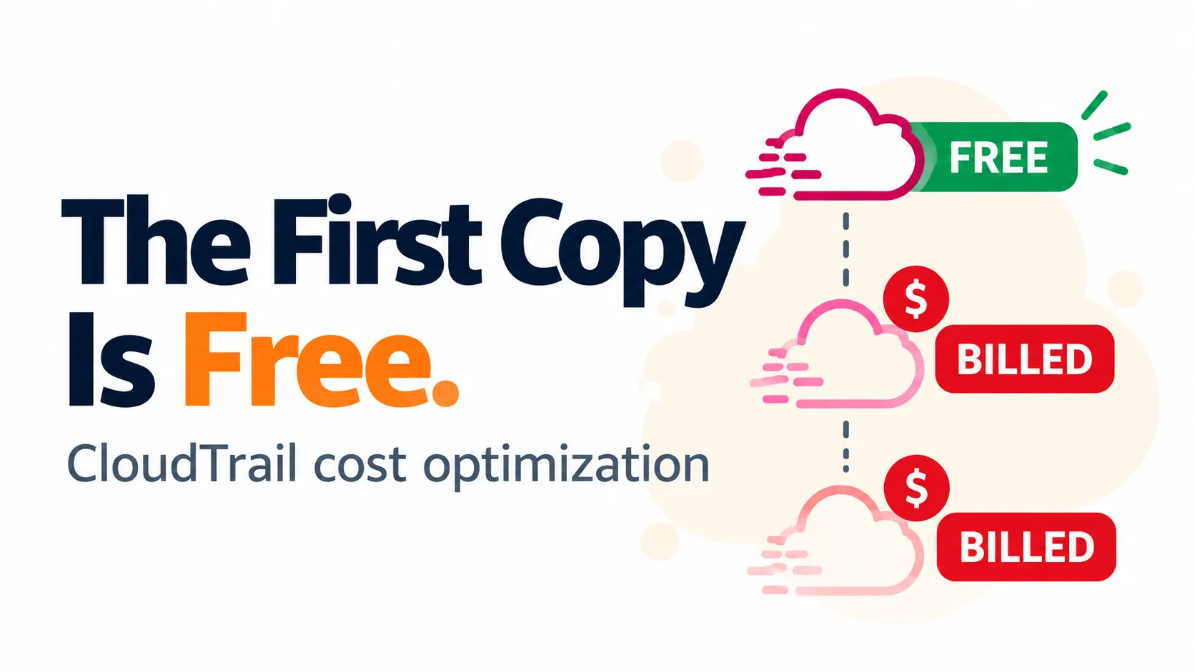 The First Copy Is Free: How We Cut CloudTrail Costs by 90% After Finding Trails Nobody Remembered