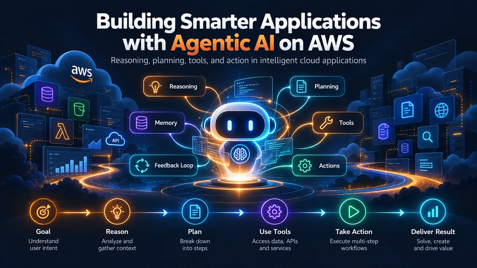Building Smarter Applications with Agentic AI on AWS