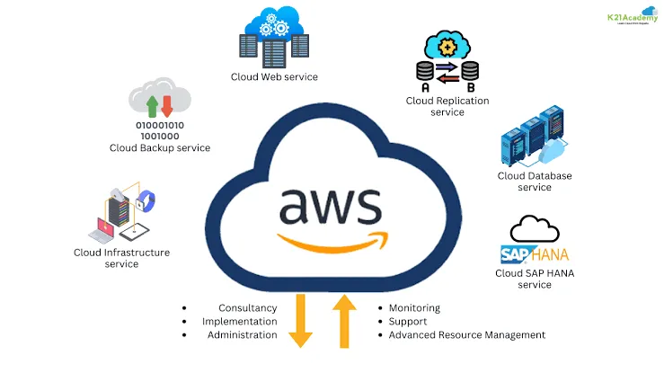 AWS Strands AI: Training a 2B Model.