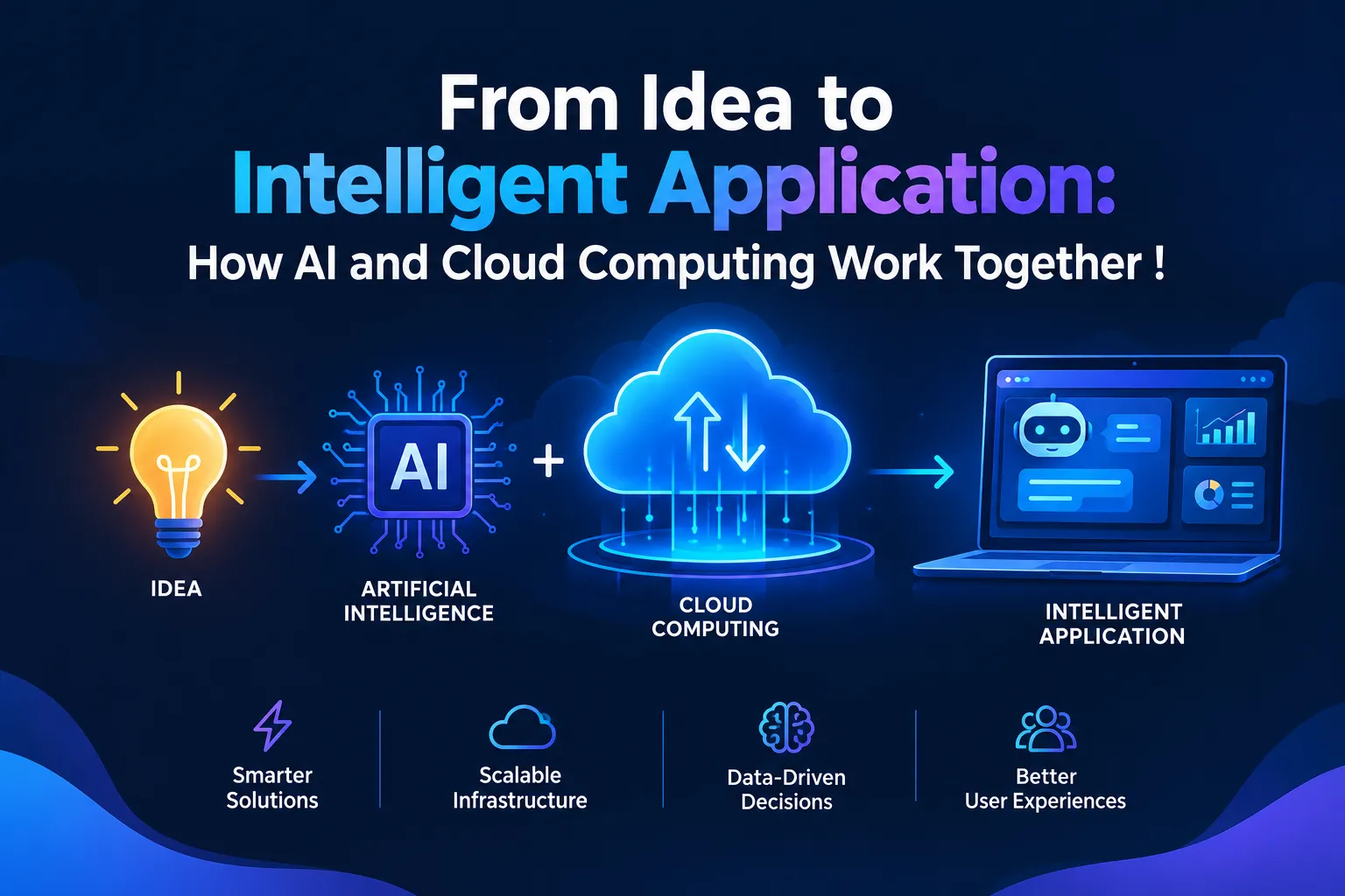 From Idea to Intelligent Application: How AI and AWS Cloud Work Together