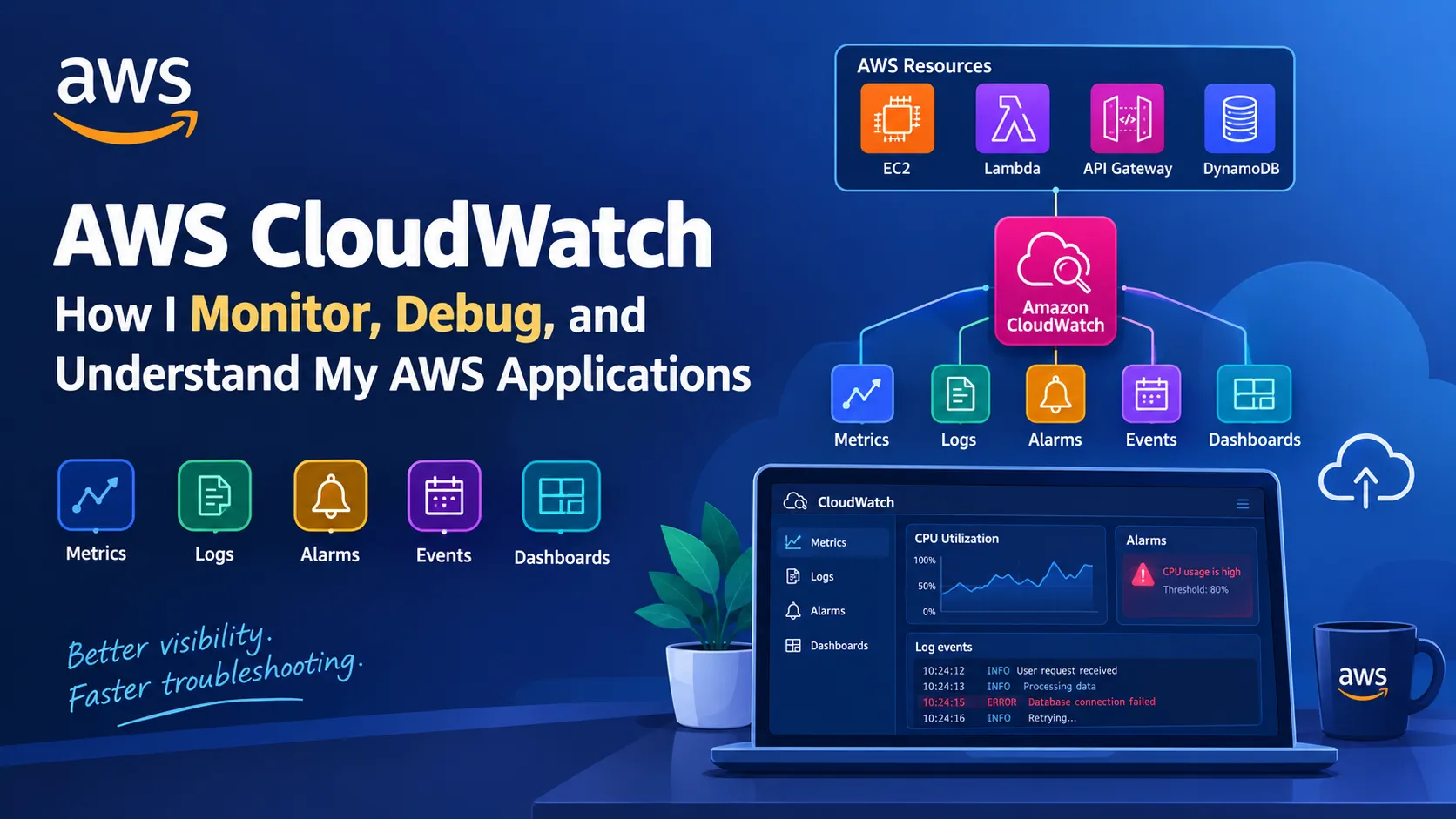 AWS CloudWatch Explained: How I Monitor, Debug, and Understand My AWS Applications