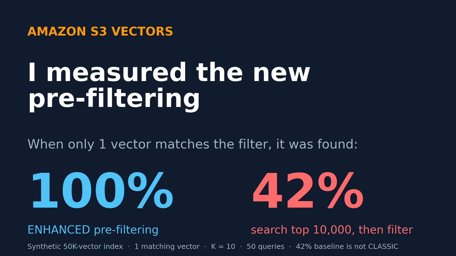 I Tested Amazon S3 Vectors' New Pre-Filtering Against Exact Ground Truth