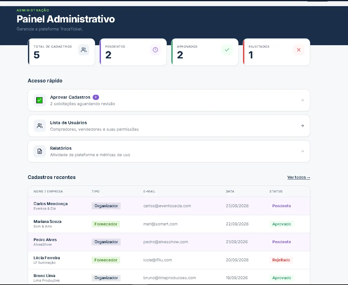 Construindo uma plataforma full stack com React, Node.js e MySQL