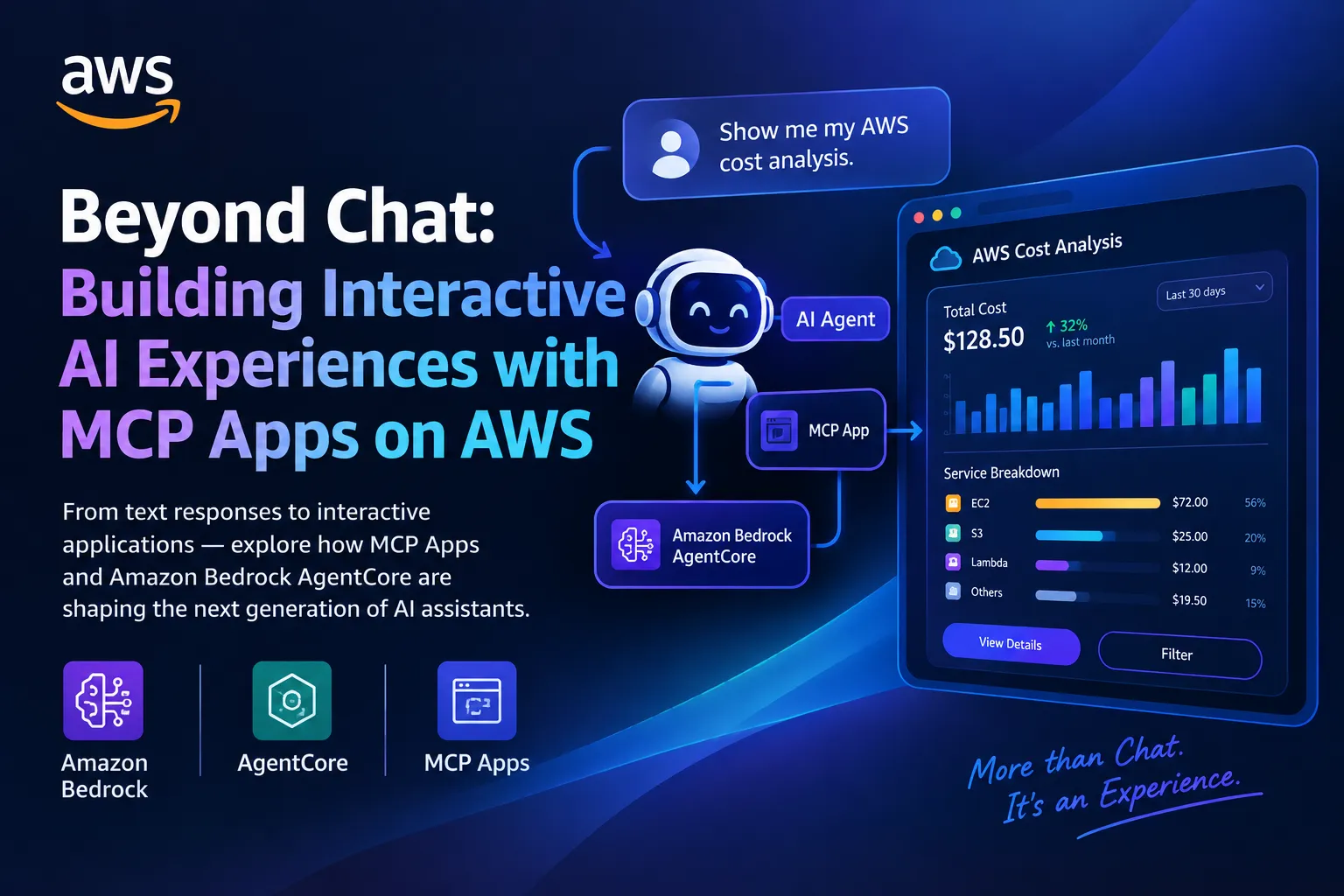 š„ļø Beyond Chat: Building Interactive AI Experiences with MCP Apps on AWS