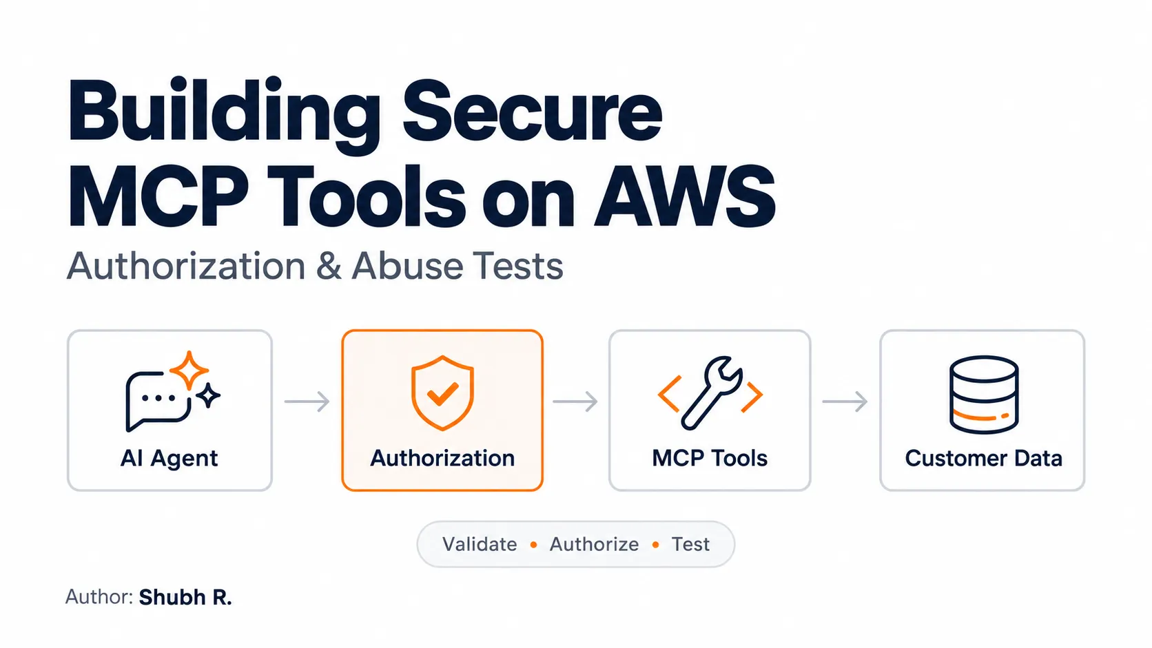 Building Secure MCP Tools on AWS: Authorization and Abuse Tests