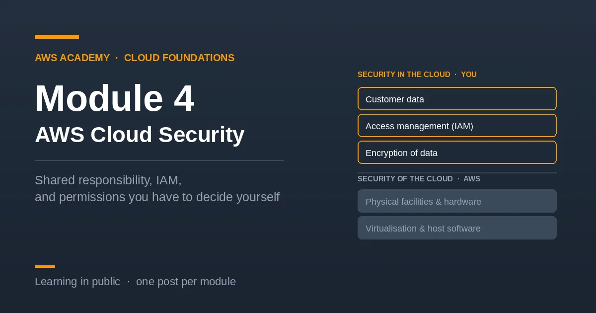 Week 4 of My AWS Cloud Foundations Journey
Module 4: AWS Cloud Security