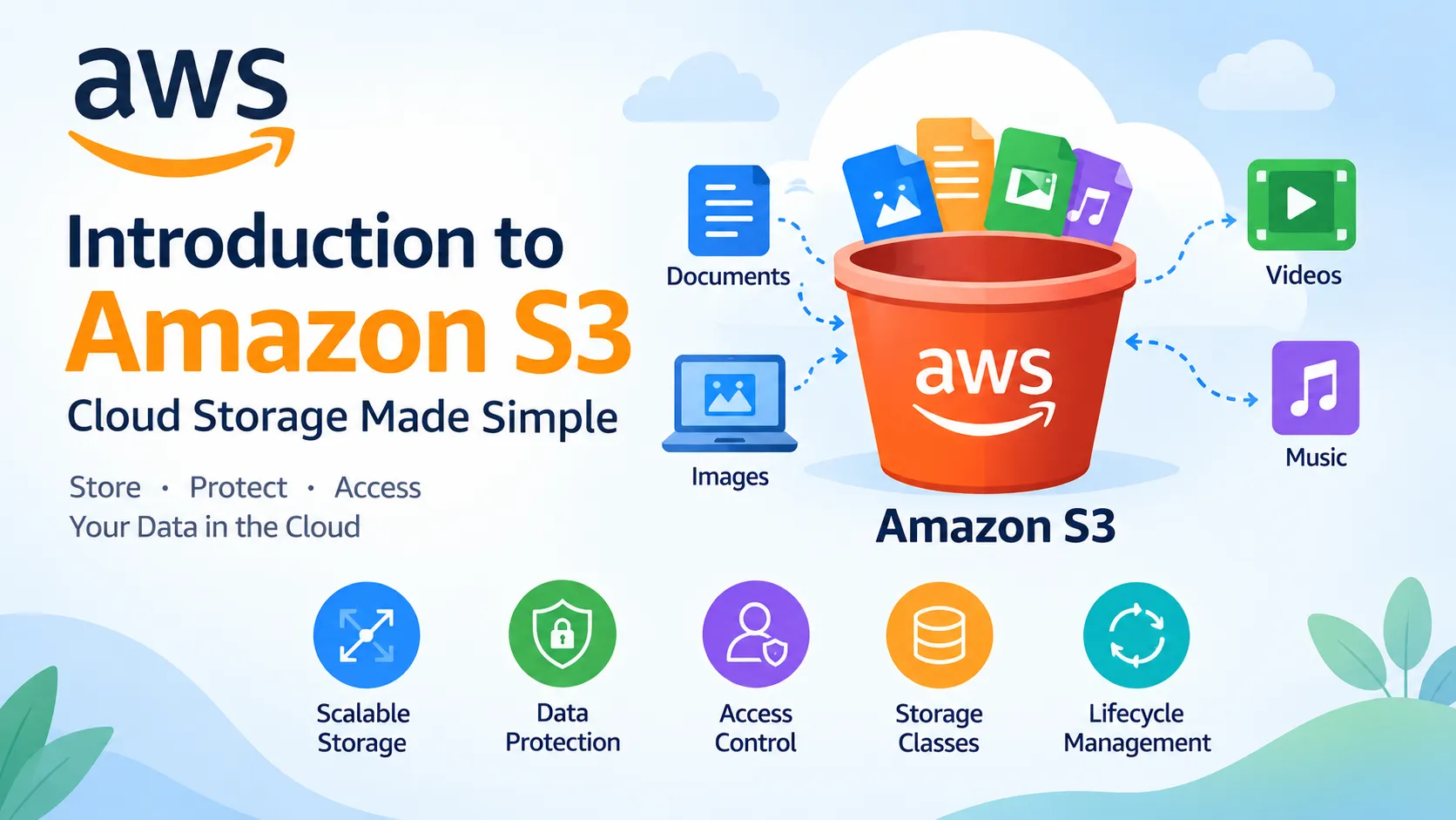 Introduction to Amazon S3 Storage