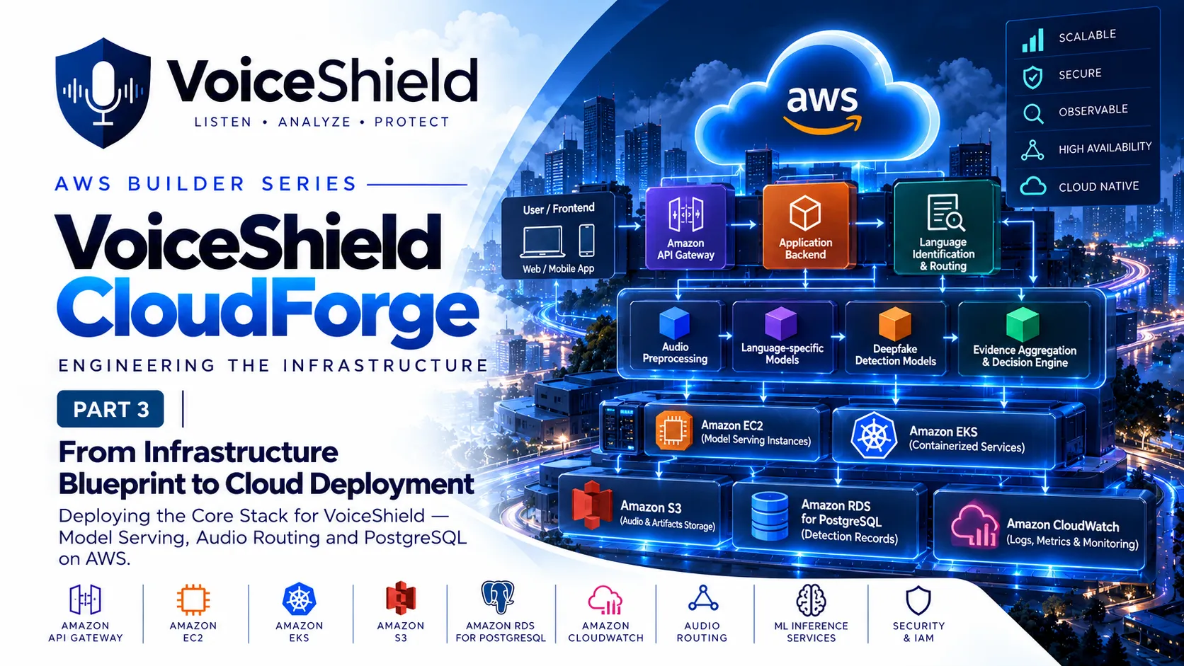 VoiceShield CloudForge — Part 3: From Infrastructure Blueprint to Cloud Deployment