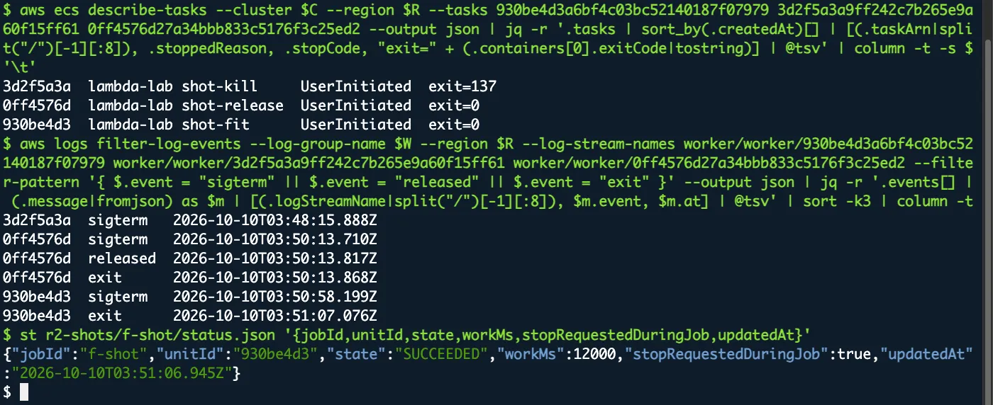 AWS CloudShellで、撮影用に止めた3つの常駐workerの停止理由とexit codeを表示した画面。shot-killはexit 137、shot-releaseとshot-fitはex