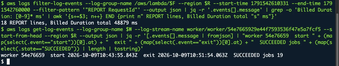 AWS CloudShellで、比較の時間帯にあたる18件のREPORTのBilled Duration合計48879 msと、常駐worker 54e76659のログのstartとexitの時刻、S