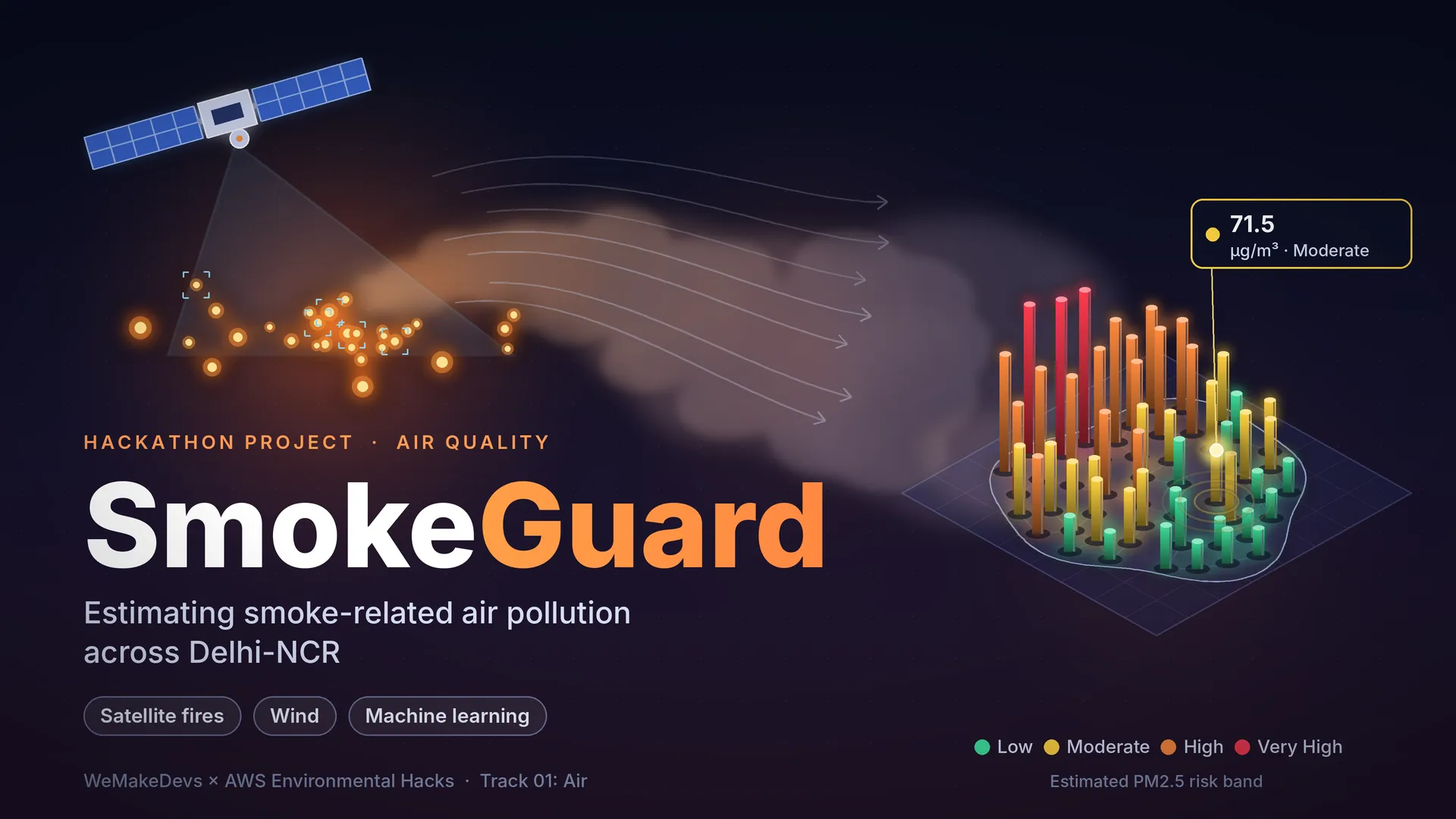 SmokeGuard: Estimating Smoke-Related Air Pollution Across Delhi-NCR