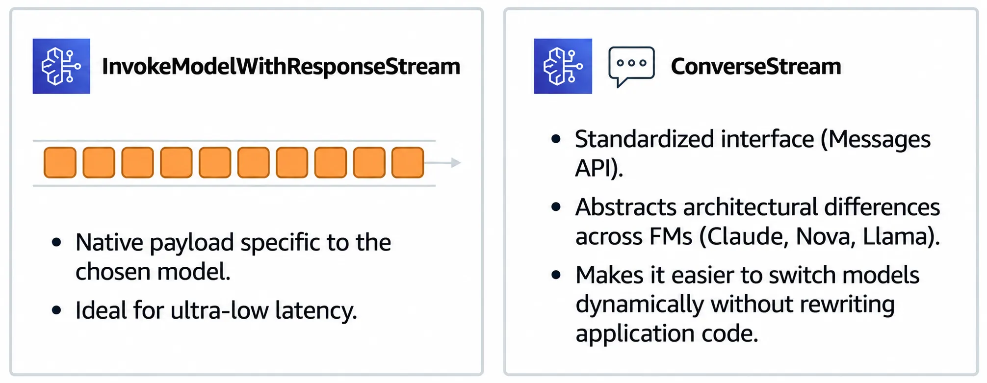 Runtime architectural differences between InvokeModelWithResponseStream and ConverseStream.