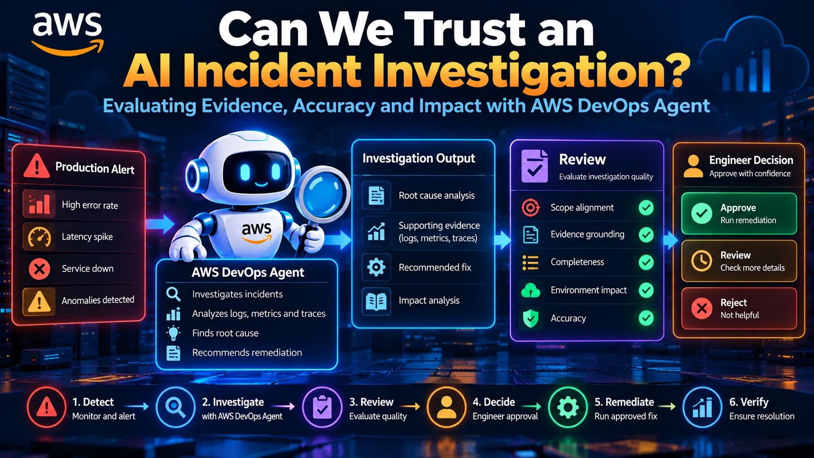 Can We Trust an AI Incident Investigation?