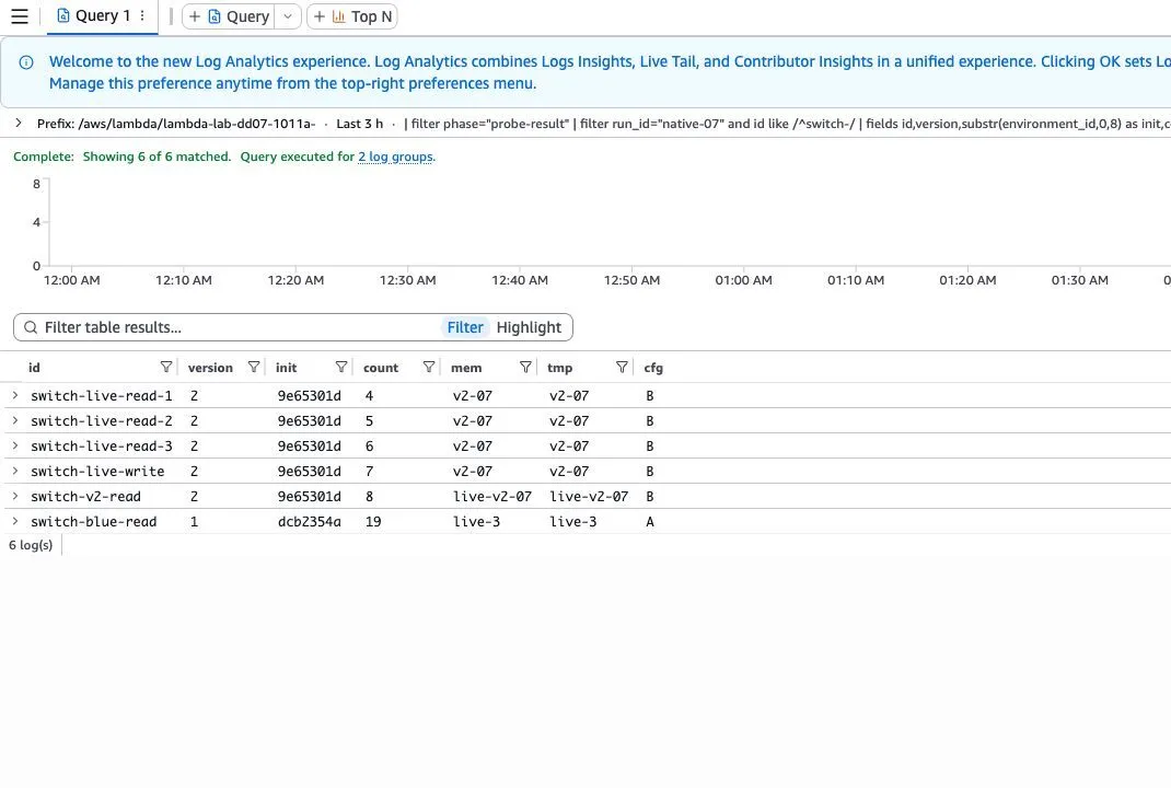 liveをversion 2へ変更するとversion 2の局所値を読み、version 1を指すblueの値は変わらなかった実測結果