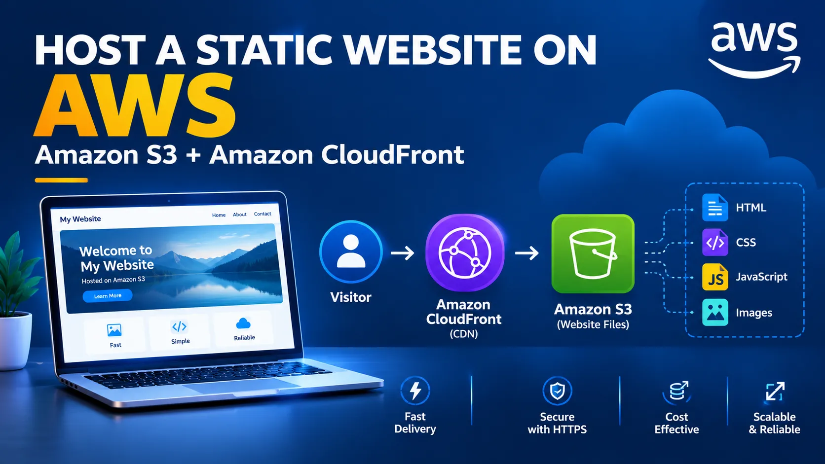 Host a Static Website on AWS Using Amazon S3
