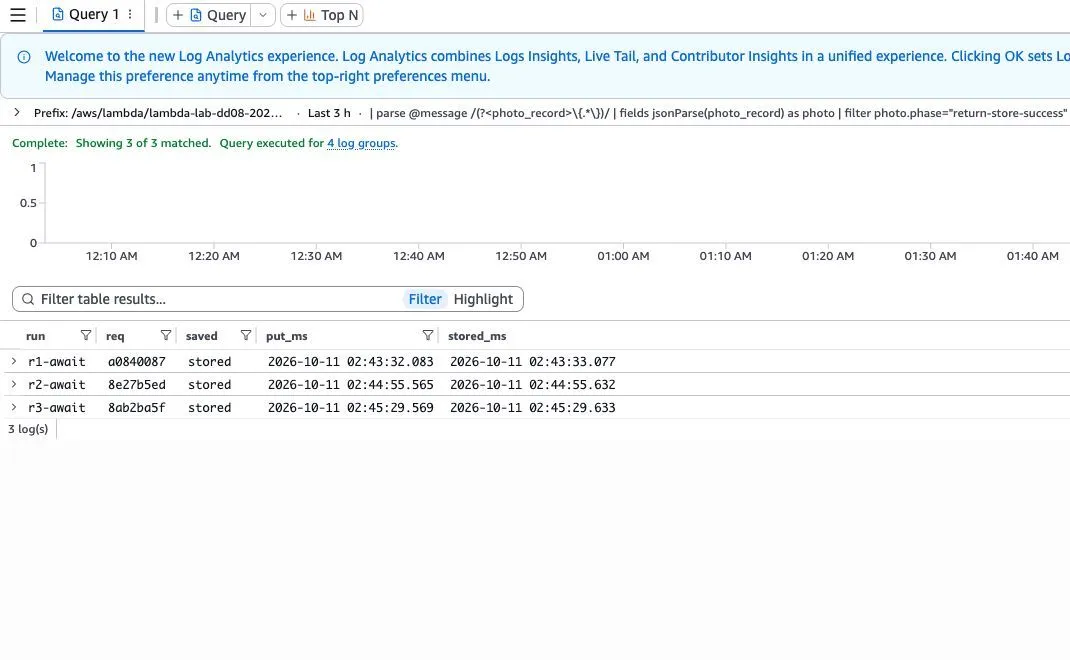 S3保存をawaitした3回で、元RequestIdとPutObject成功時刻を確認したCloudWatchの実測画面