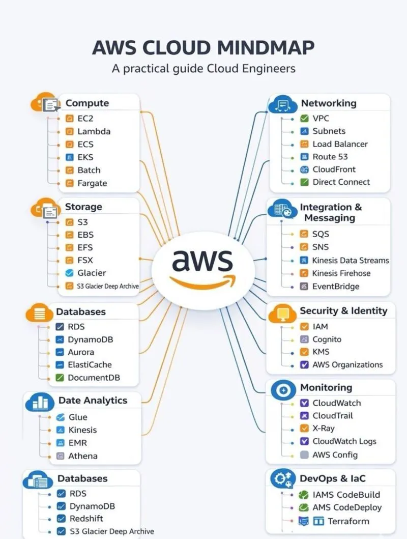 AWS MCP Server... Now in 6 New Regions