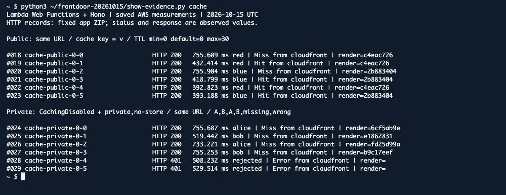 公開データのcache Hitと、個人別応答の利用者・renderIdを比較した結果