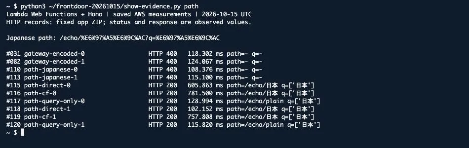 日本語pathとqueryを、直接アクセス・CloudFront・HTTP APIで比較した結果