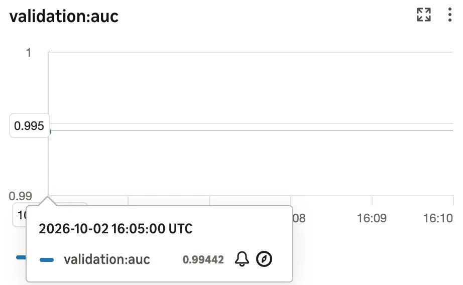validation auc value