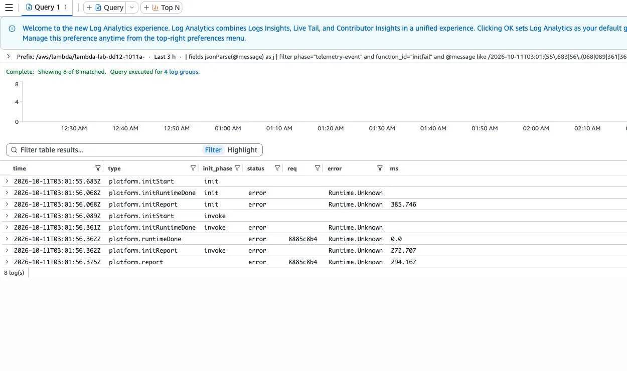 module初期化失敗でphaseがinitからinvokeへ変わり、Runtime.Unknownとerrorが記録されたCloudWatchの画面