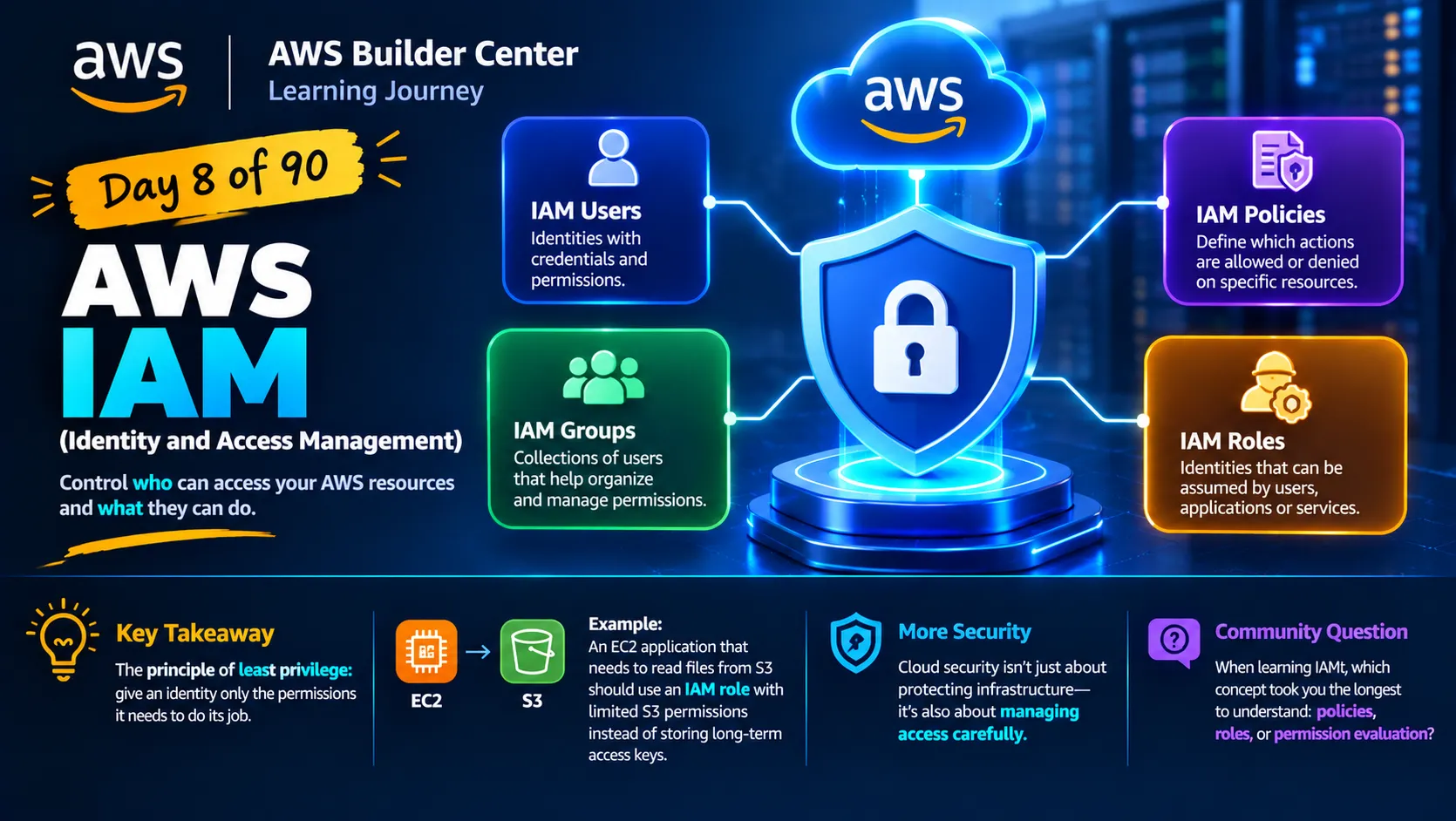 π Day 8 of my 90-Day AWS Learning Journey: AWS IAM