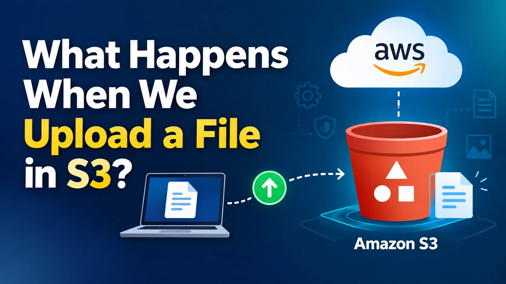 What happens when you upload something in AWS S3 ?