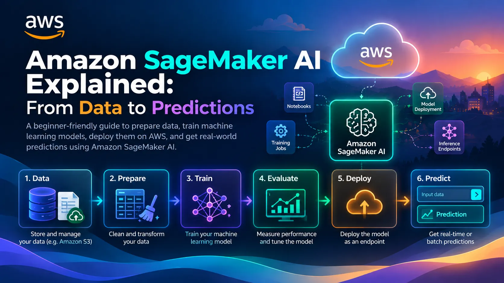 Amazon SageMaker AI Explained: From Data to Predictions